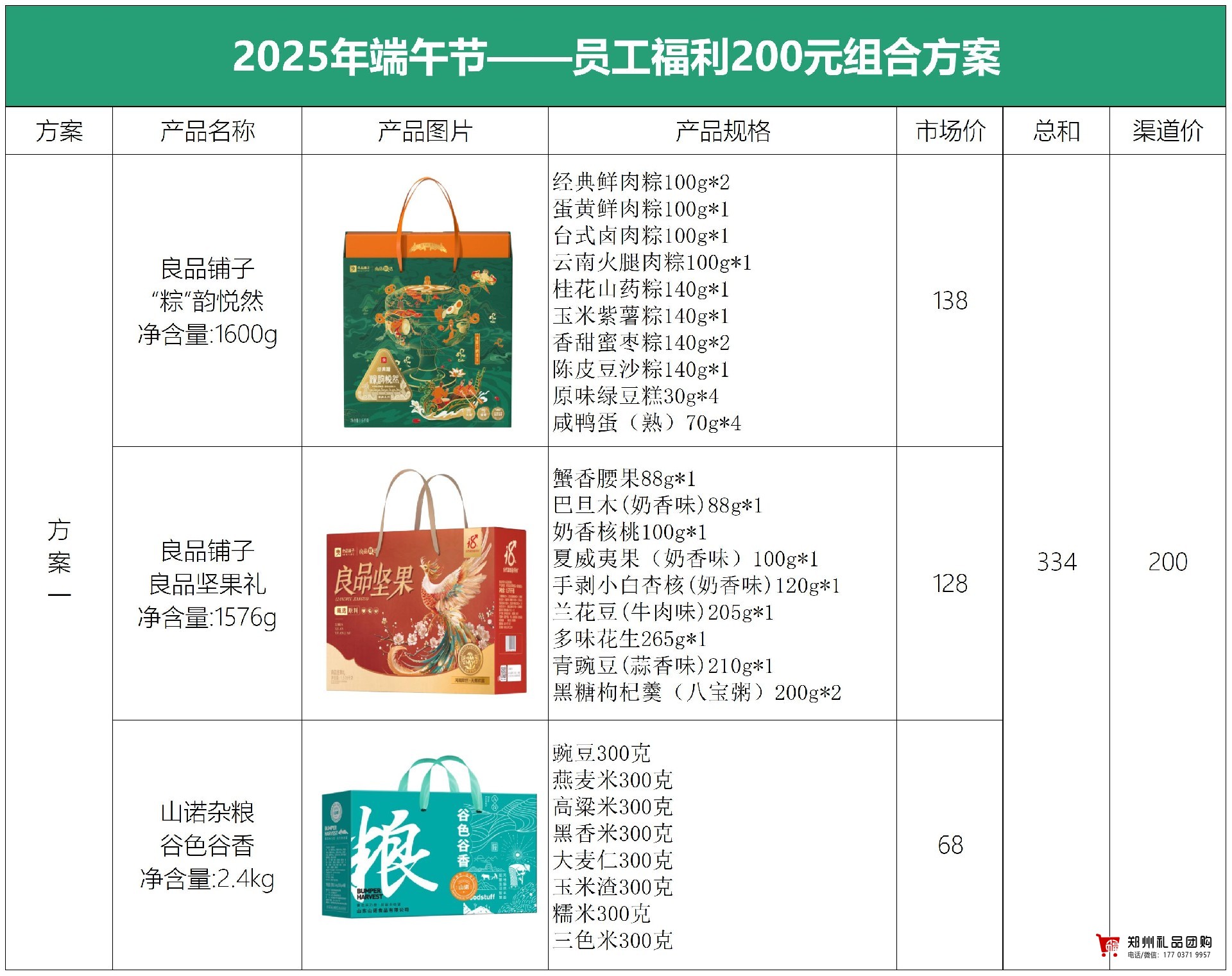 200元预算端午节员工福利如何实现高满意度？