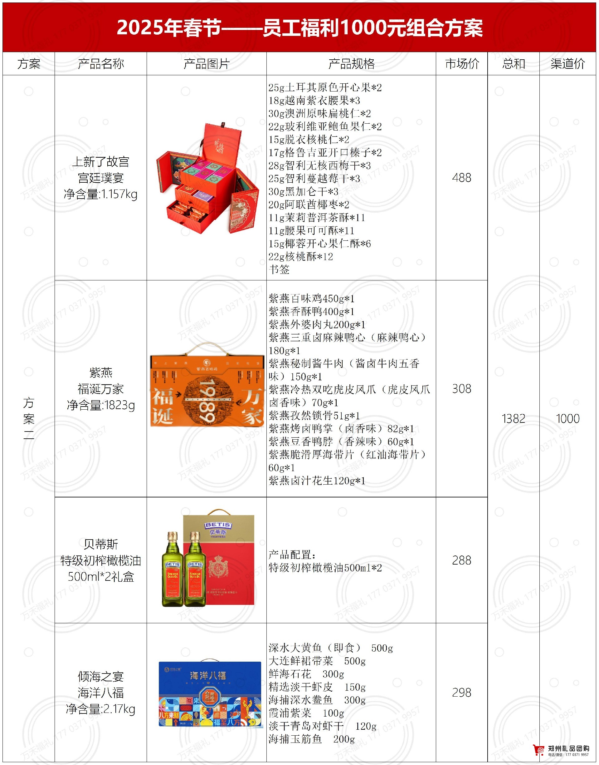 1000元套餐方案-安阳银行客户_方案2.jpg